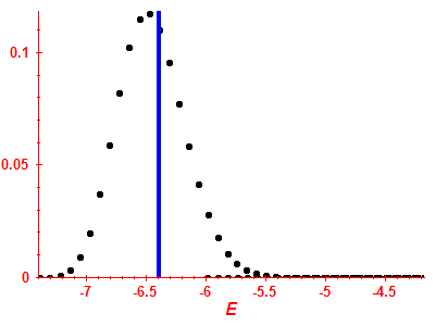 Strength function